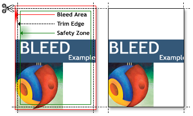 bleed before and after illustration